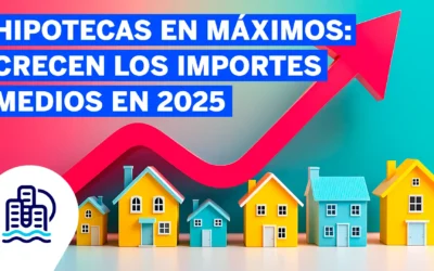 Hipotecas en máximos: Crecen los importes medios en 2025